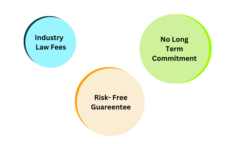 Risk-free managment